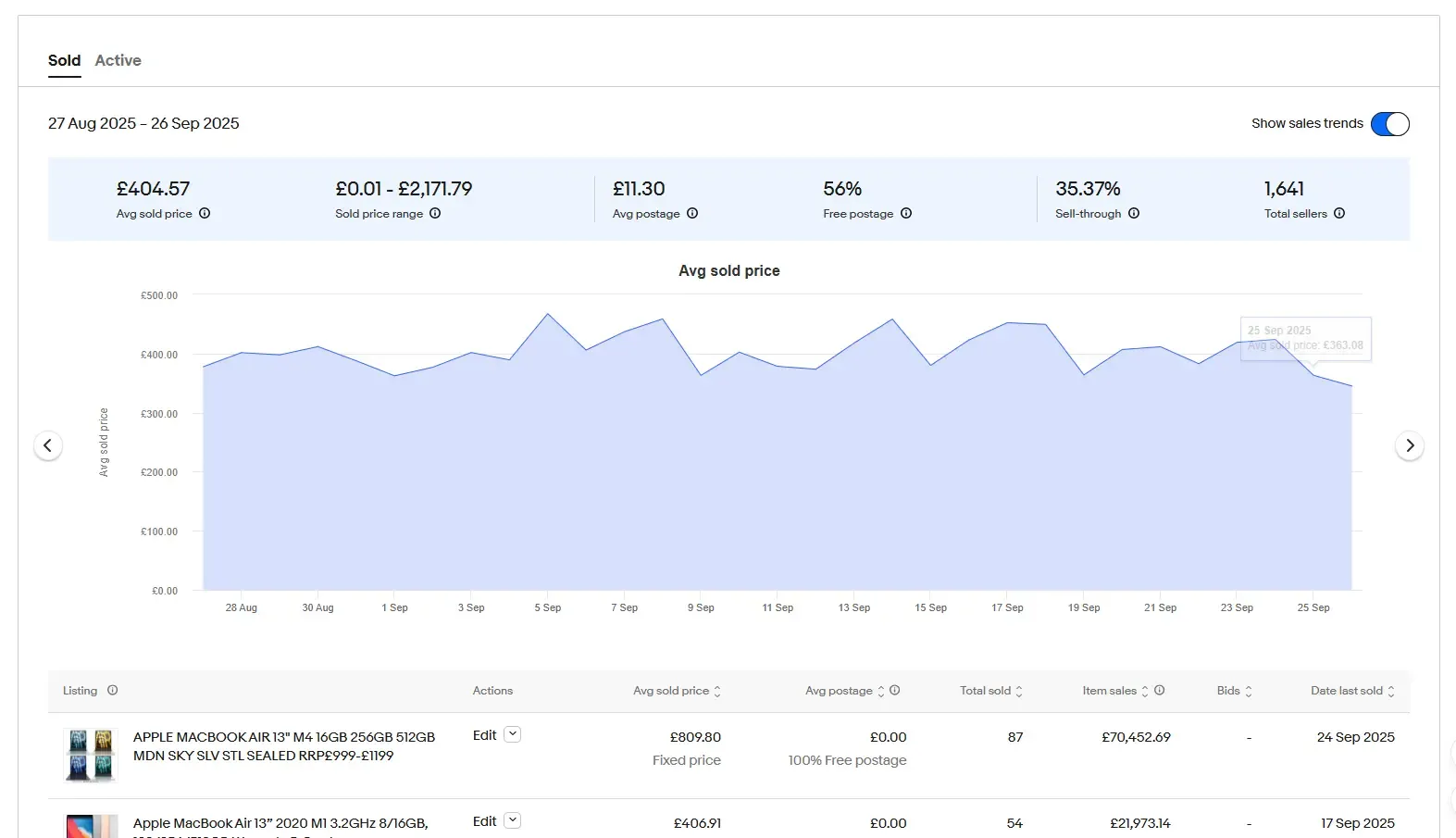 screen shot showing graph of product on eBay to help in ebay search optimization