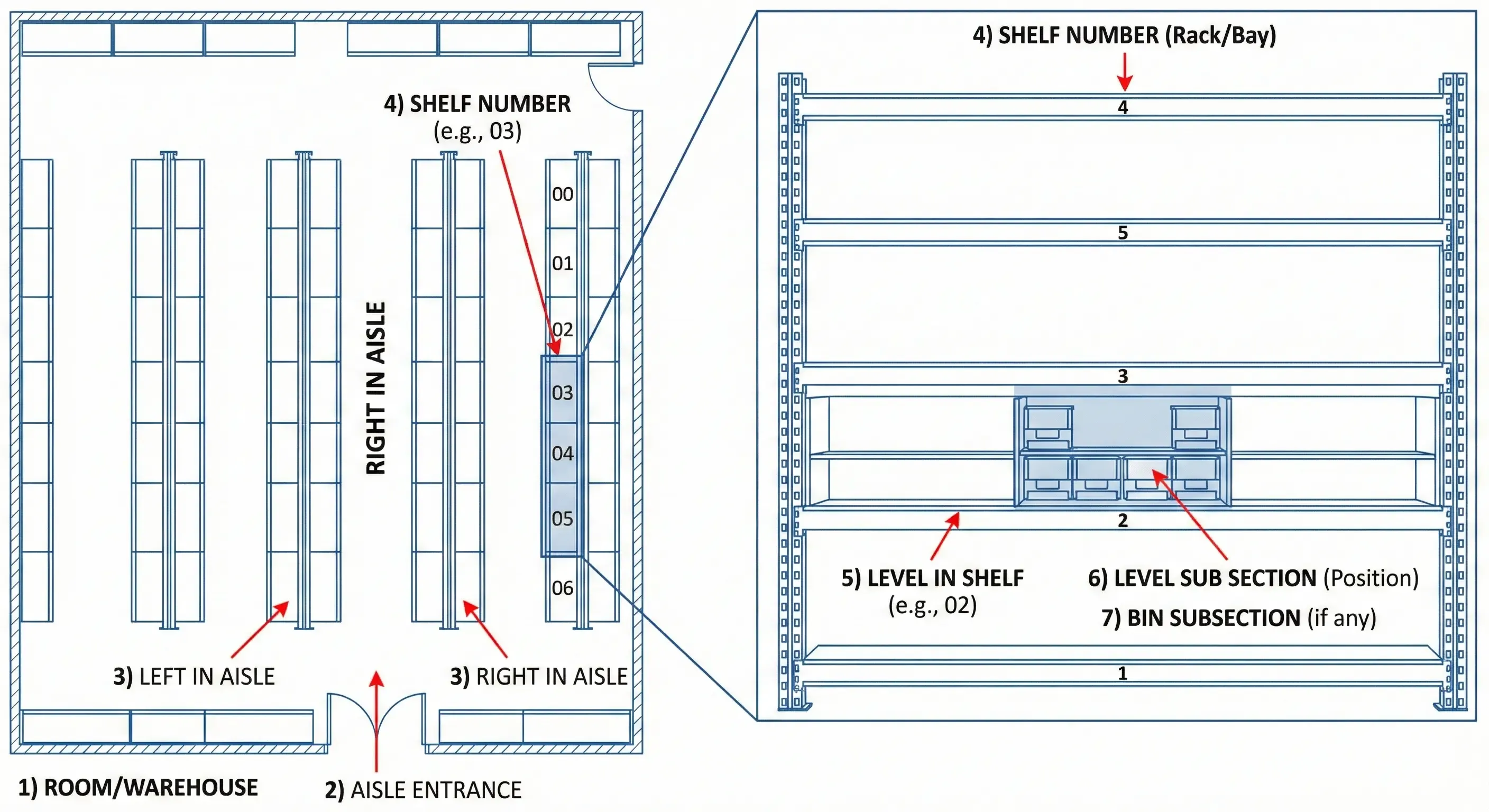 Actual image of how labeling is done in warehouse for ecommerce inventory